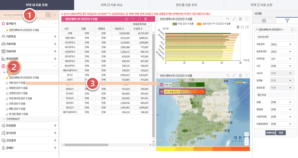 지역사업장지표조회 지역지표선택