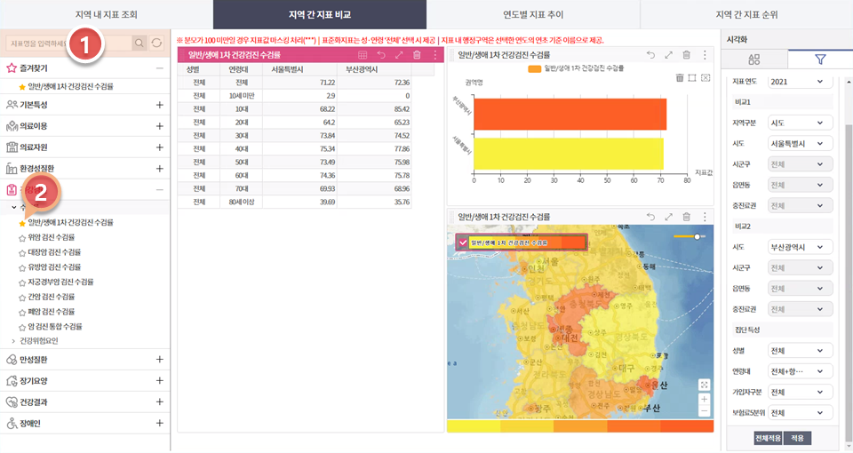 지역사업장지표비교 지역지표선택