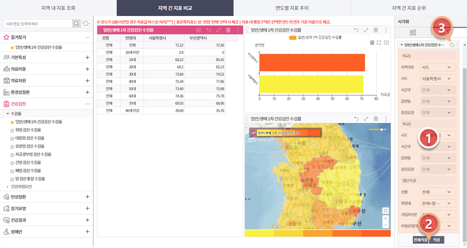 지역사업장지표비교 지역지표필터조회