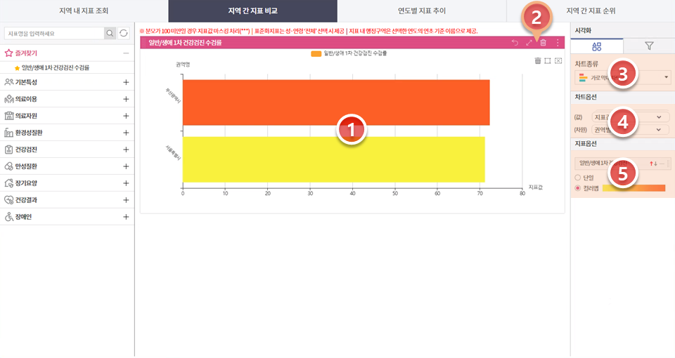 지역사업장지표비교 차트 활용 방법