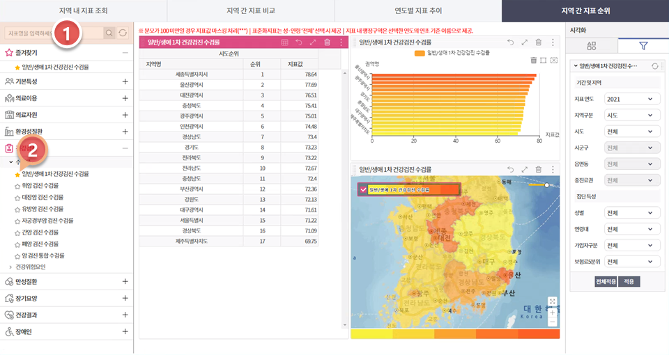 지역사업장지표순위 지역지표선택