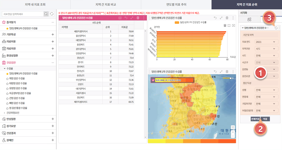 지역사업장지표순위 지역 필터조회