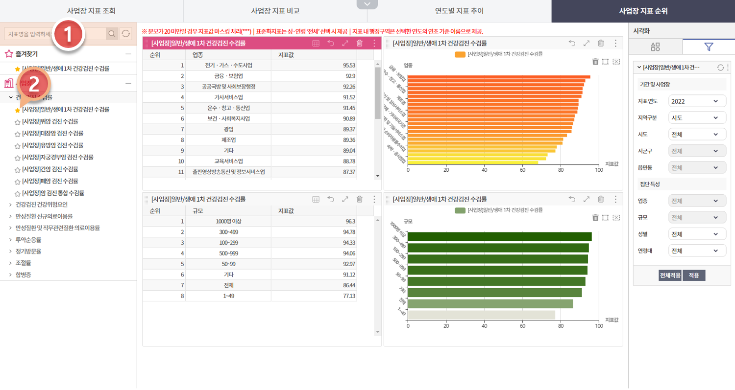 지역사업장지표순위 사업장지표선택