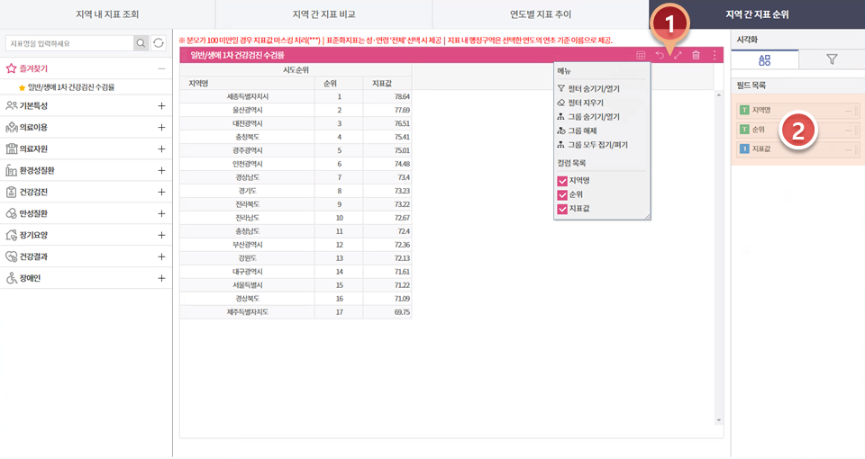 지역사업장지표순위 리포트 활용 방법