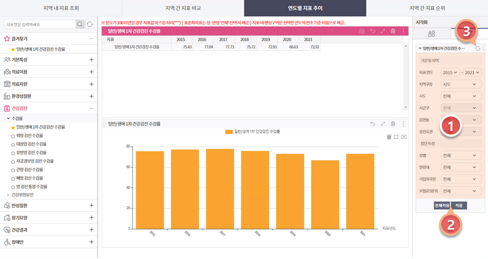 연도별지표추이 지역 필터조회