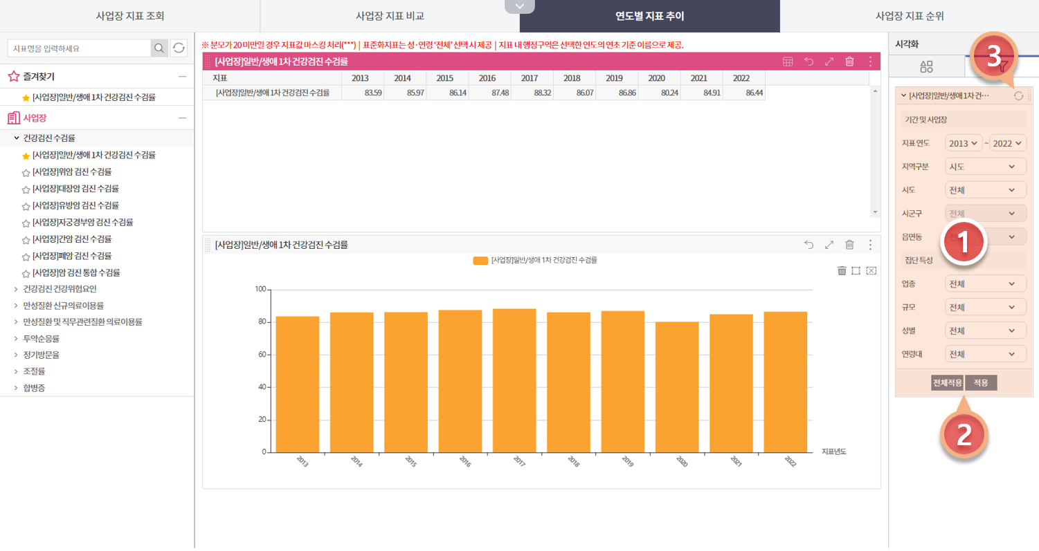 연도별지표추이 사업장 필터 선택